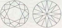 Diagramma di un diamante visto dalla corona e dal padiglione, per segnare le caratteristiche interne ed esterne